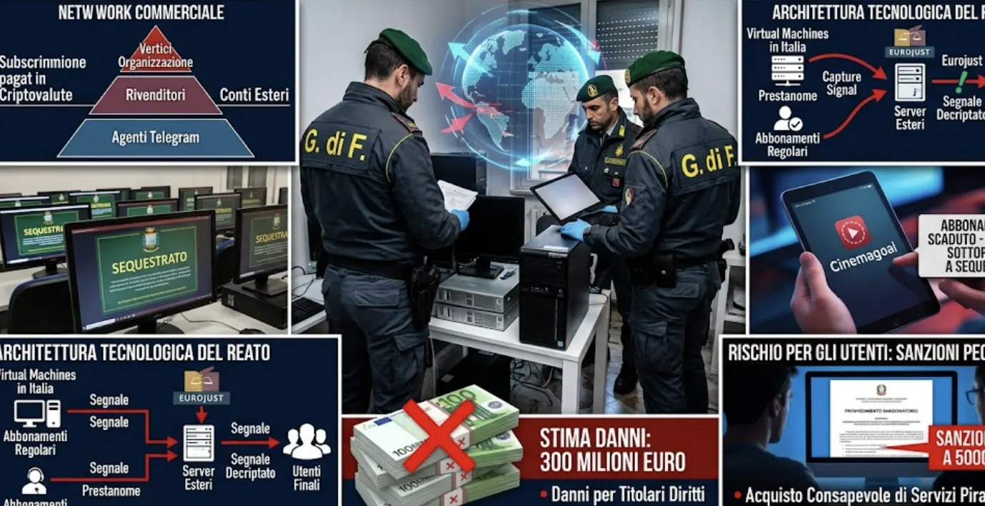 Pillole Cyber. Il tramonto dello streaming illegale tra server esteri e rischi penali